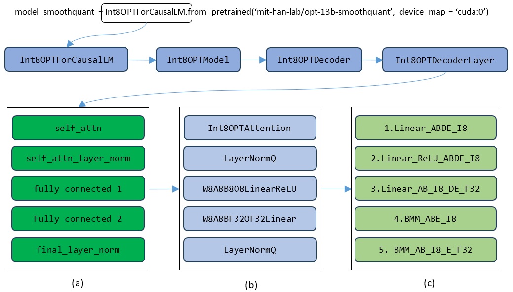 ../_images/ck-inference_flow.jpg