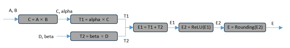 ../_images/ck-operation_flow.jpg