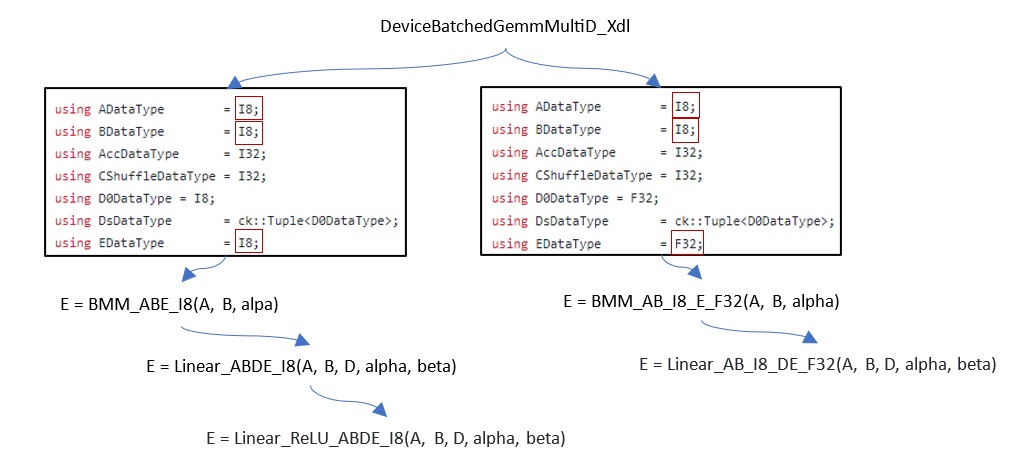 ../_images/ck-root_instance.jpg