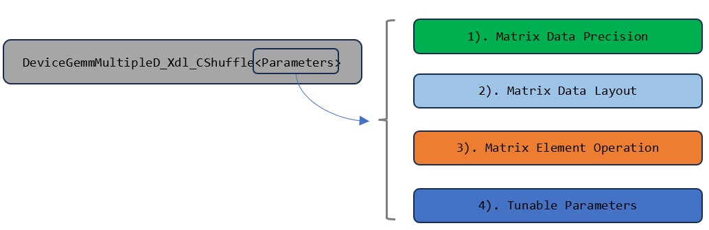 ../_images/ck-template_parameters.jpg