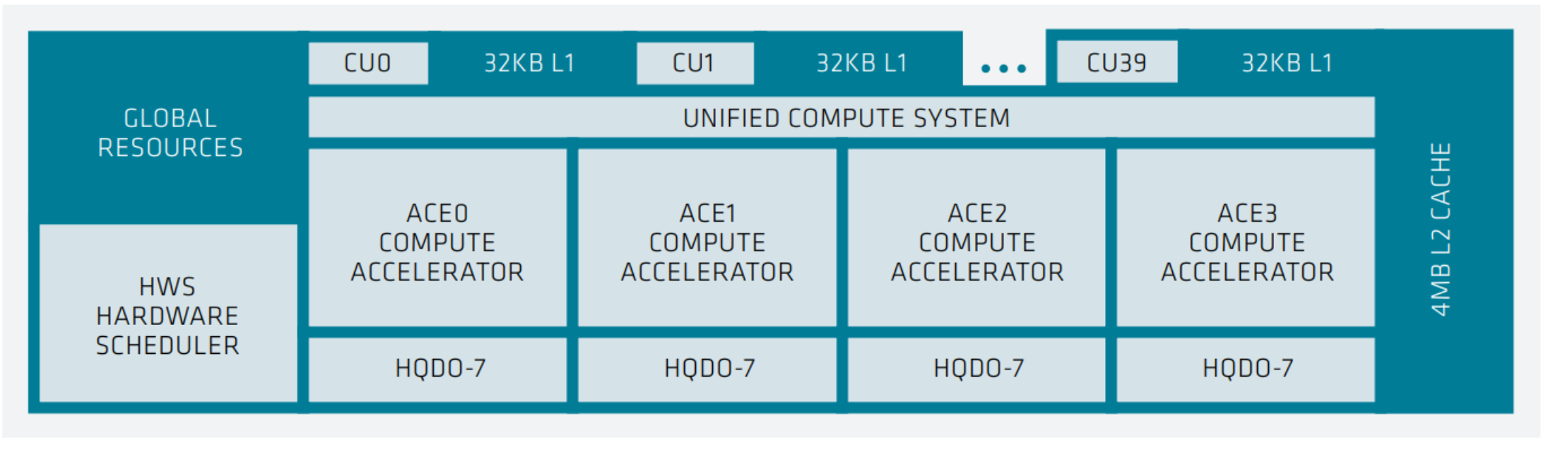 ../_images/xcd-sys-arch.png